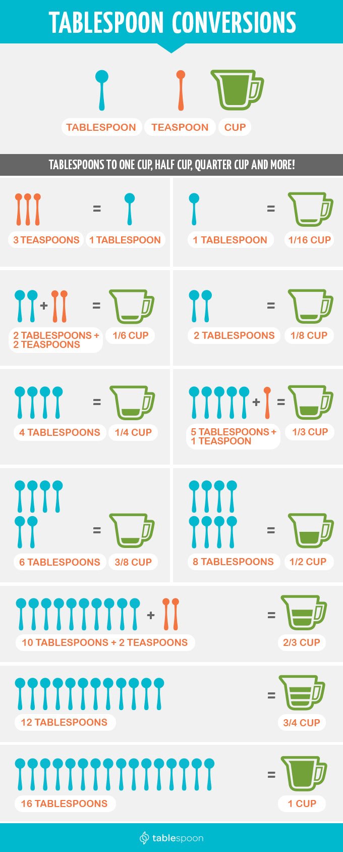 What Can I Use Instead Of A Tablespoon At Erik Laird Blog