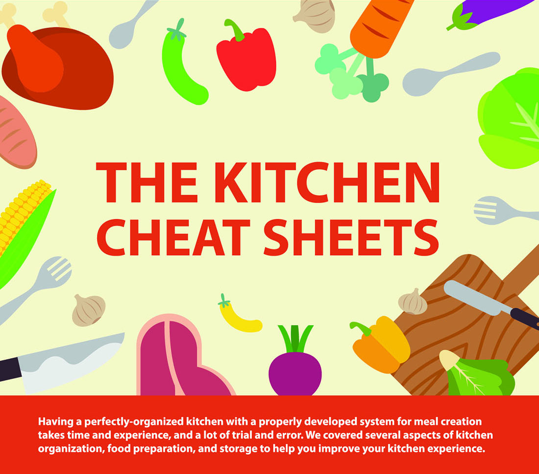 Kitchen Cheat Sheets Featured Image 