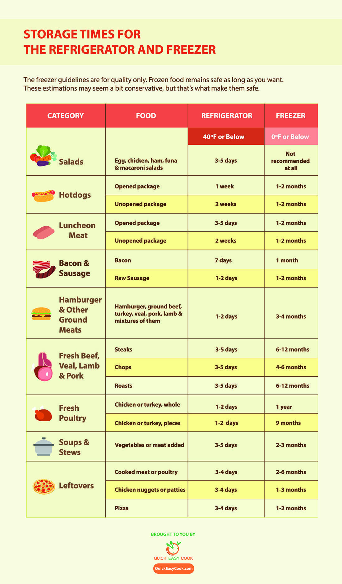 Food Safety Freezer Storage Chart